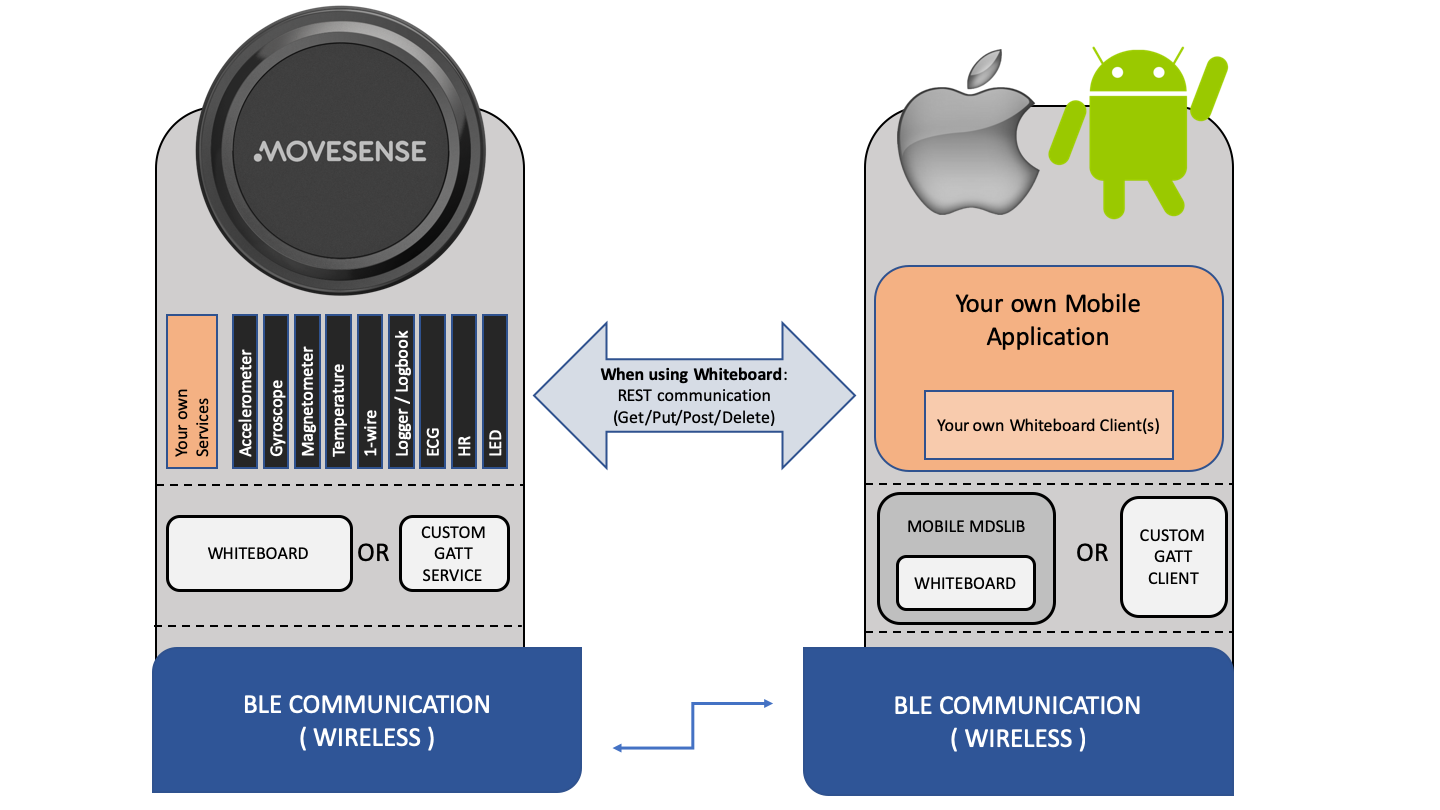 System Architecture